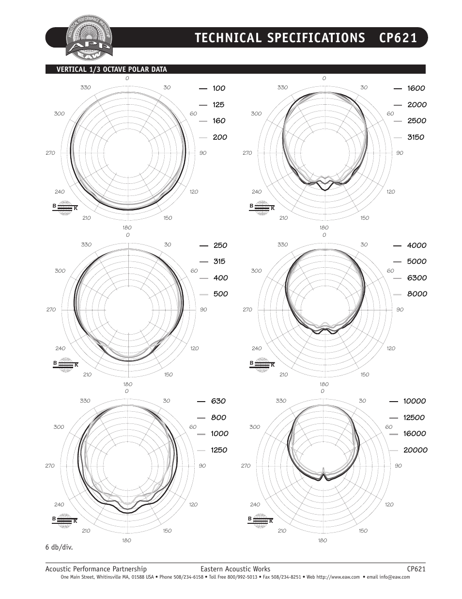 Technical specifications cp621 | EAW Ceiling-Mount System CP621 User Manual | Page 6 / 6