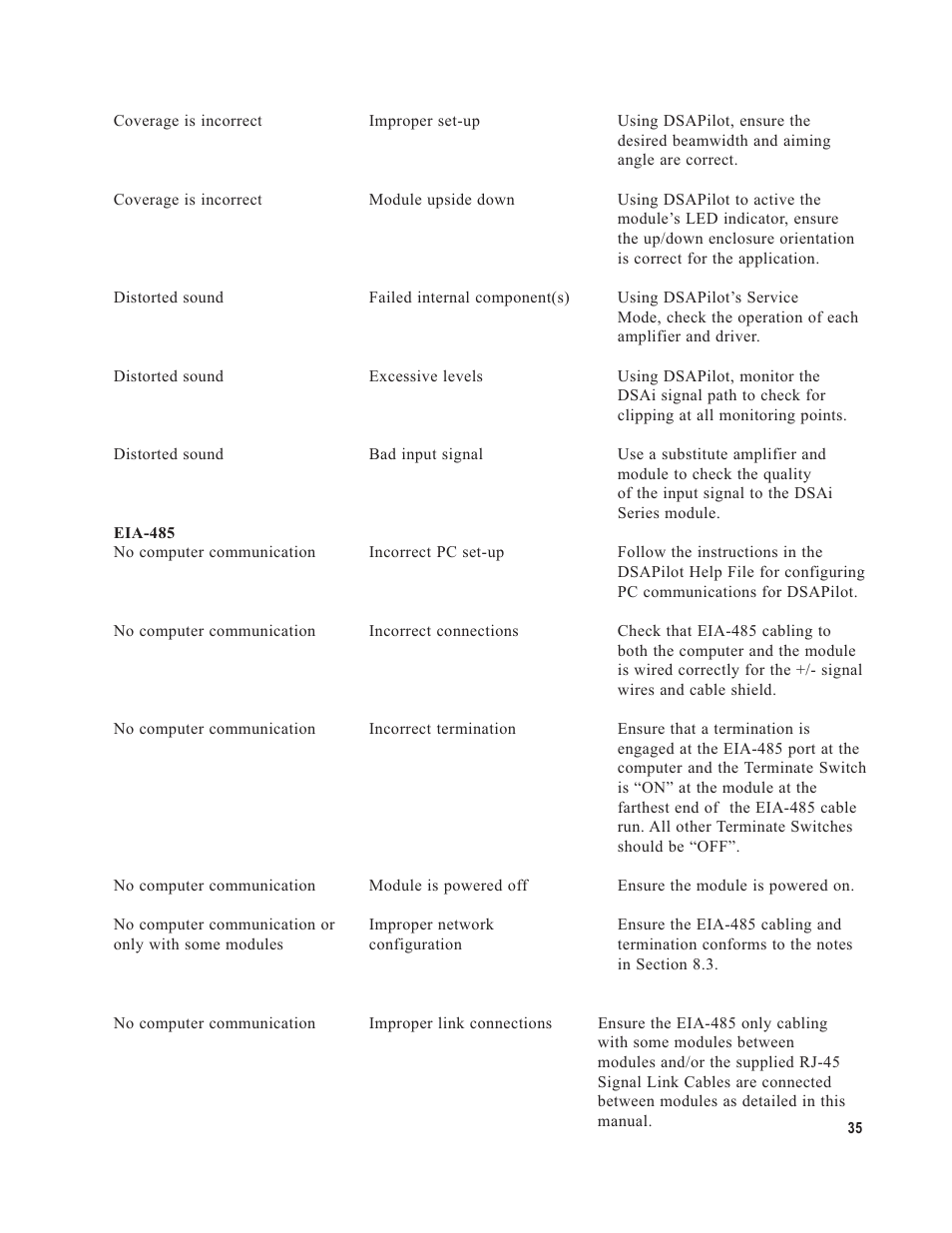 EAW DSA250i User Manual | Page 39 / 52
