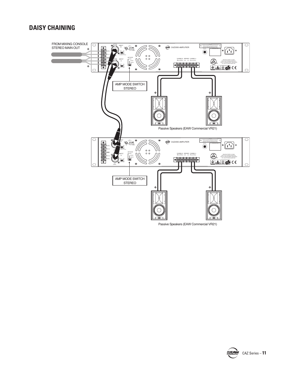 Daisy chaining, Balanced), Caz series | EAW CAZ2500 User Manual | Page 11 / 16