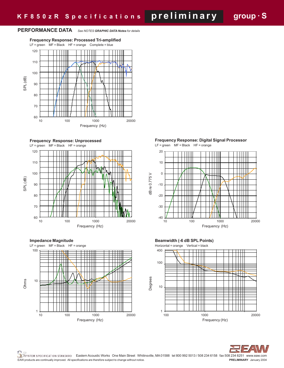 Group · s, Performance data | EAW KF850zR User Manual | Page 3 / 4