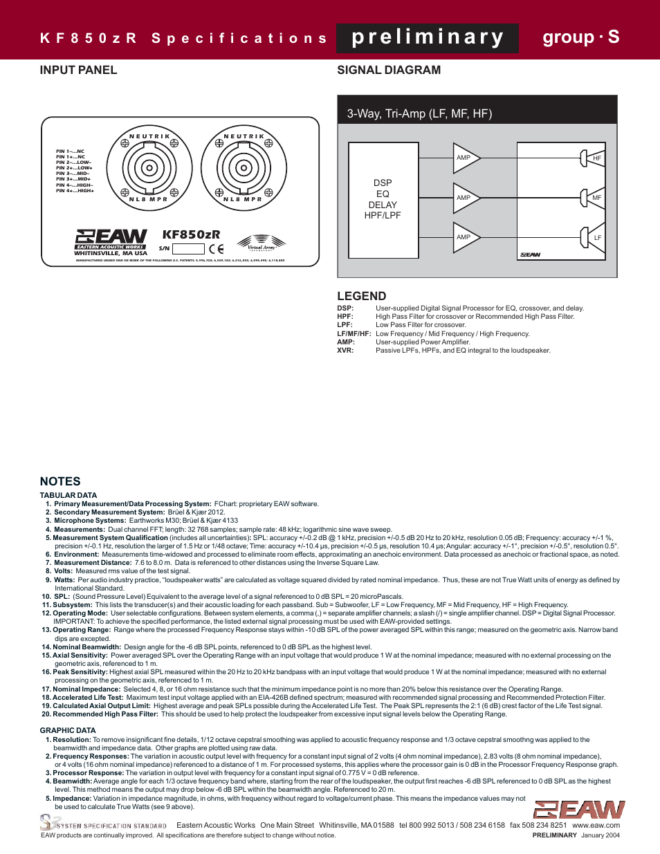 Group · s, Kf850zr, Input panel | Way, tri-amp (lf, mf, hf), Signal diagram legend | EAW KF850zR User Manual | Page 4 / 4