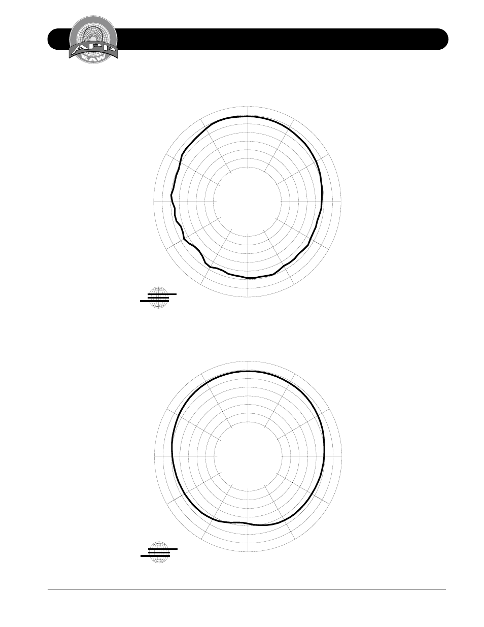 Vertical octave polar data mq1364, 6 db/div | EAW MQ1364 User Manual | Page 17 / 20