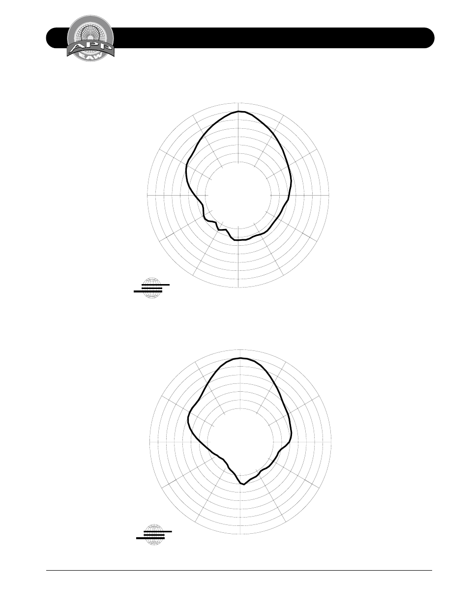 Vertical octave polar data mq1364, 6 db/div | EAW MQ1364 User Manual | Page 19 / 20