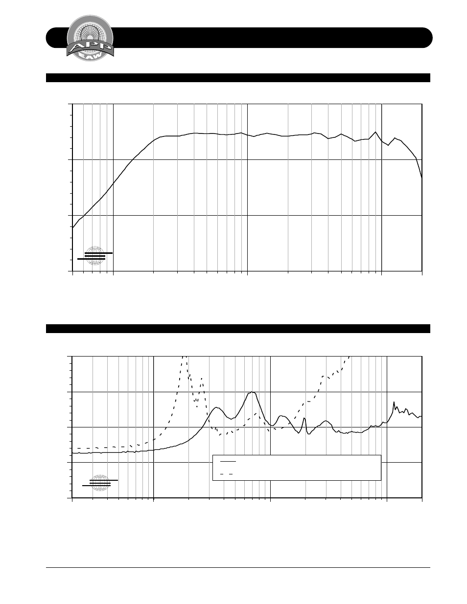 Performance specifications mq1364, Mq1364 axial response, Db spl | Ohms, Frequency (hz), Mq1364 input impedance (magnitude) | EAW MQ1364 User Manual | Page 3 / 20