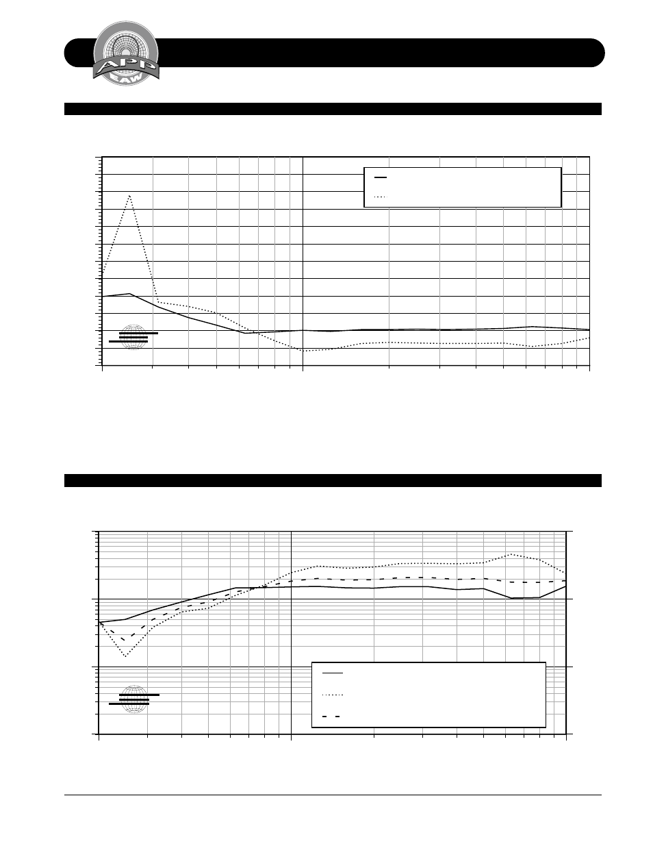 Performance specifications mq1364, Mq1364 q and directivity, Mq1364 beamwidth vs frequency | Degrees, Frequency (hz) | EAW MQ1364 User Manual | Page 4 / 20
