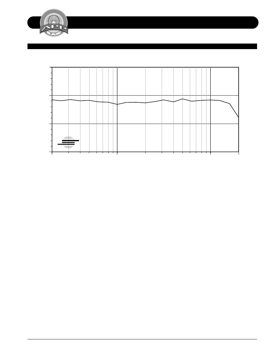 Performance specifications mq1364, Mq1364 beamwidth delimited power response | EAW MQ1364 User Manual | Page 5 / 20