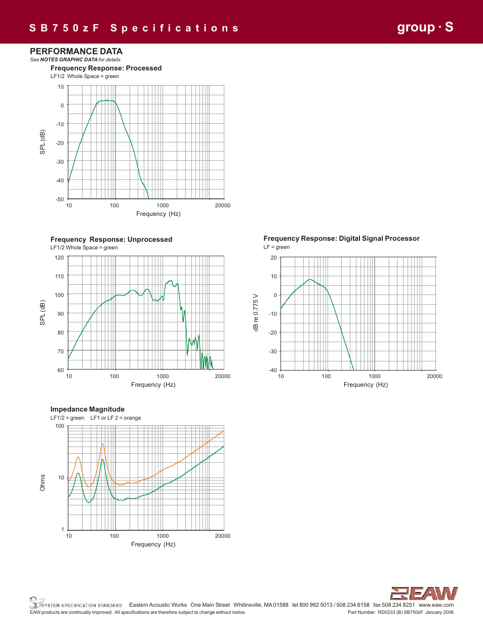 Group · s, Performance data | EAW SB750zF User Manual | Page 3 / 4