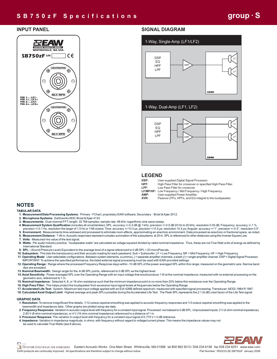 Group · s, Sb750zf, Input panel | Signal diagram legend, Way, single-amp (lf1/lf2), Way, dual-amp (lf1, lf2) | EAW SB750zF User Manual | Page 4 / 4