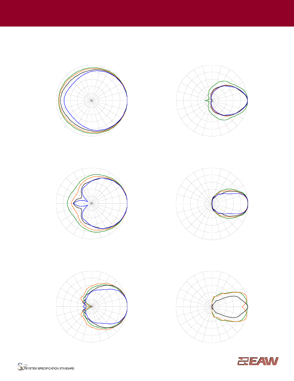 Group · i, Horizontal polar data | EAW AX344 User Manual | Page 4 / 7