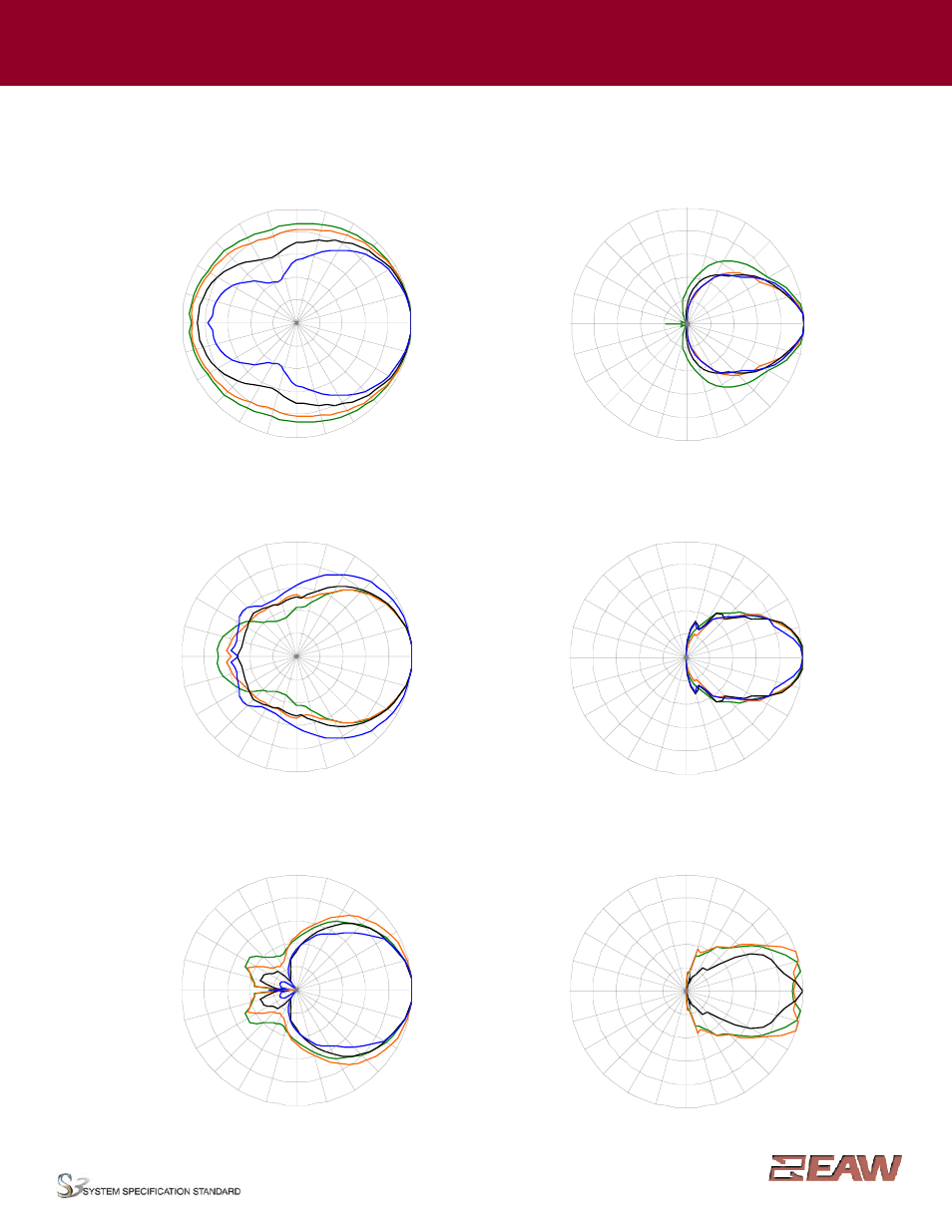 Group · i, Vertical polar data | EAW AX344 User Manual | Page 5 / 7