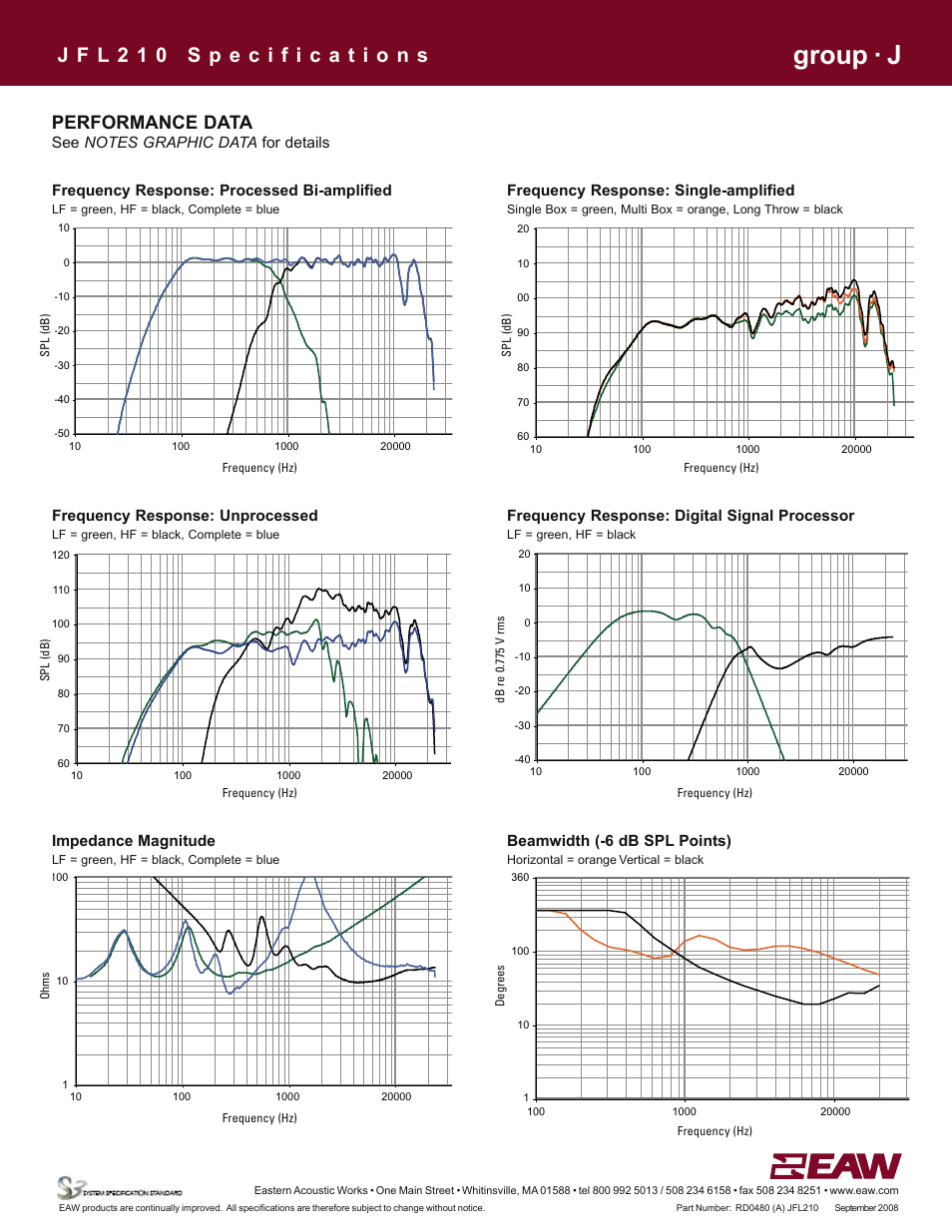 Group · j, Performance data, Frequency response: digital signal processor | Beamwidth (-6 db spl points), Frequency response: processed bi-amplified, Frequency response: single-amplified, Impedance magnitude | EAW JFL210 User Manual | Page 3 / 6