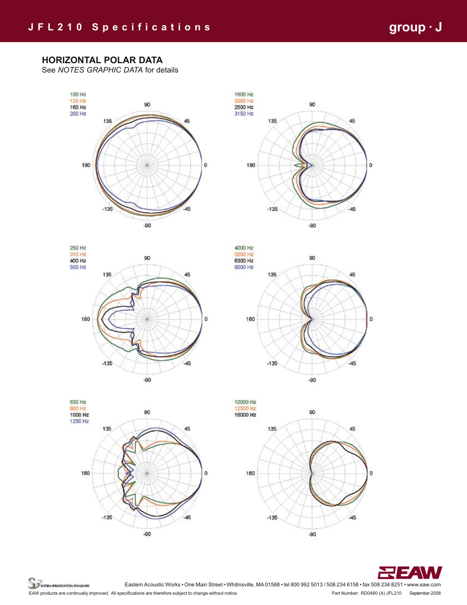 Group · j, Horizontal polar data | EAW JFL210 User Manual | Page 4 / 6