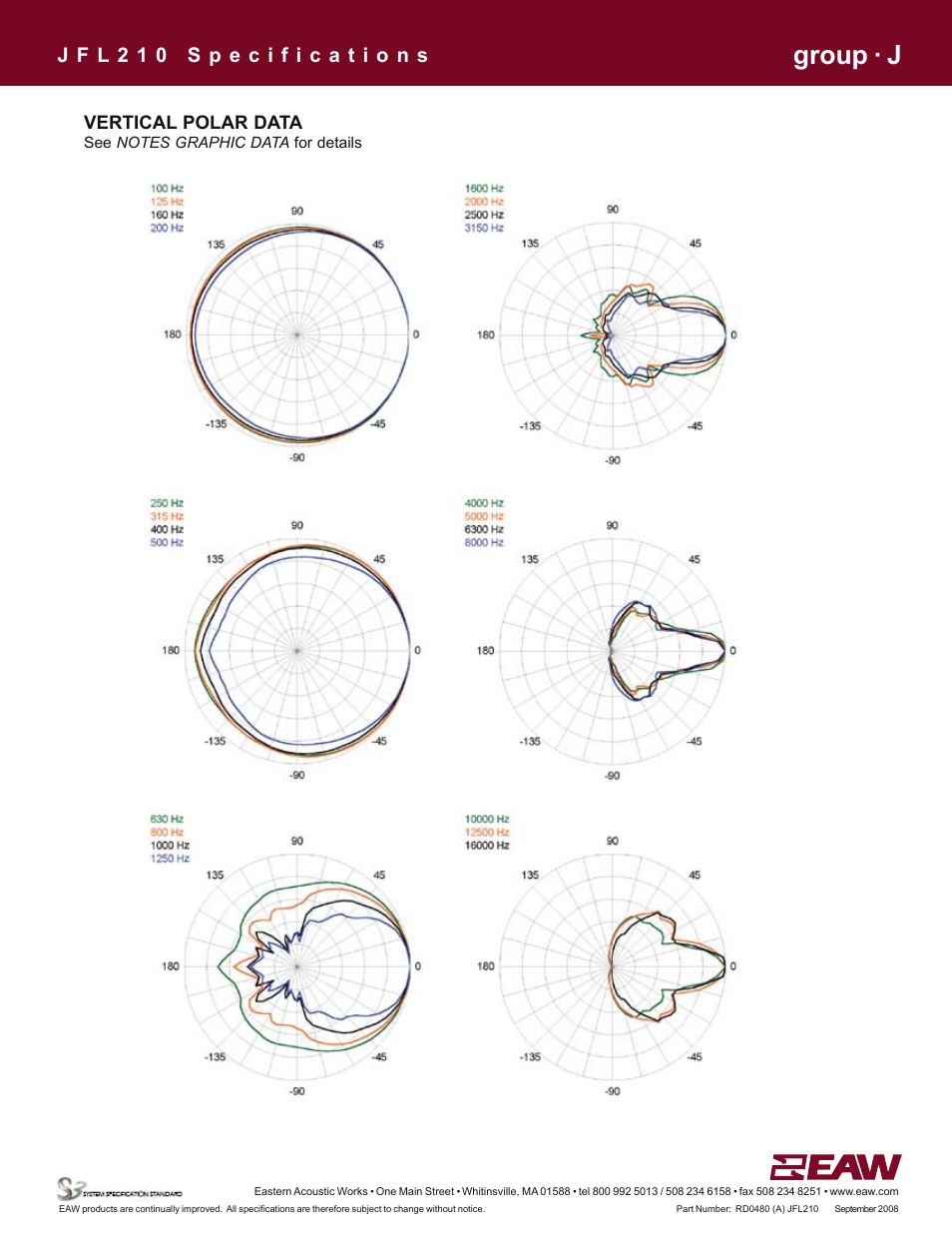 Group · j, Vertical polar data | EAW JFL210 User Manual | Page 5 / 6