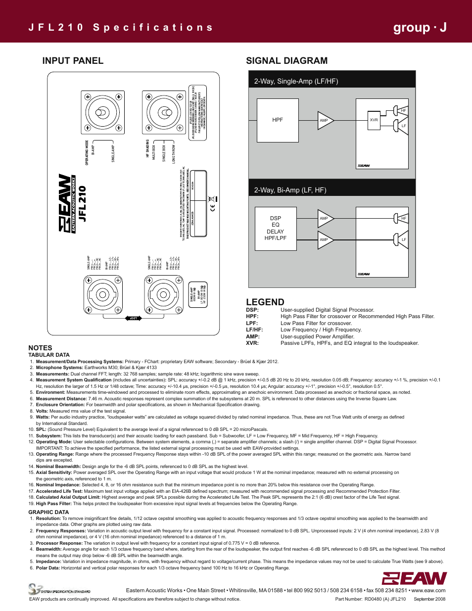 Group · j, Input panel signal diagram legend, Way, single-amp (lf/hf) | Way, bi-amp (lf, hf), Hpf dsp eq delay hpf/lpf | EAW JFL210 User Manual | Page 6 / 6