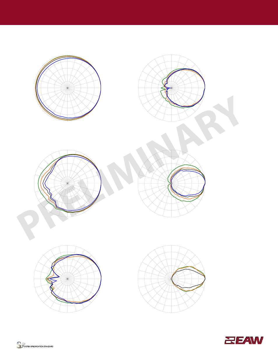 Preliminar y, Group · s | EAW MW12 User Manual | Page 4 / 6