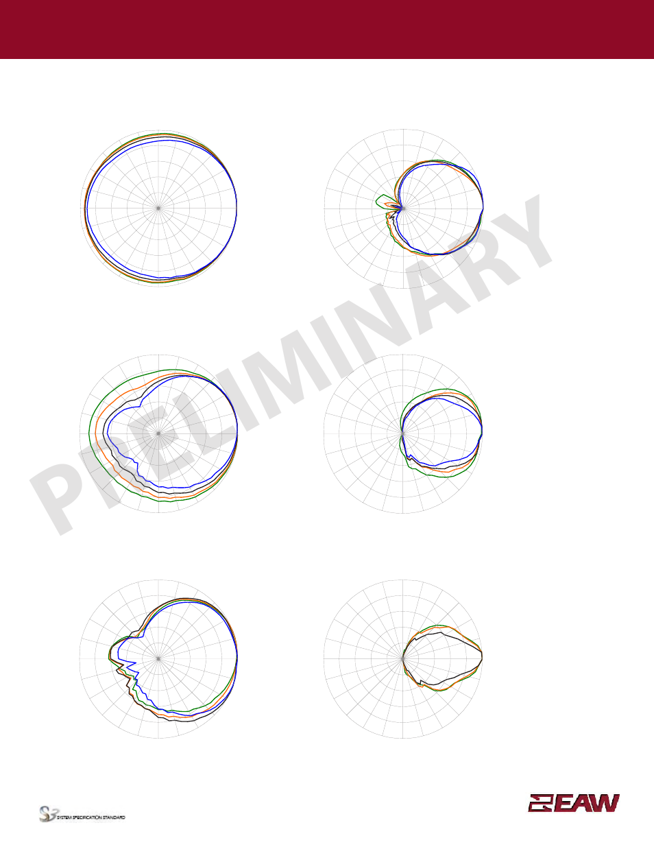 Preliminar y, Group · s | EAW MW12 User Manual | Page 5 / 6