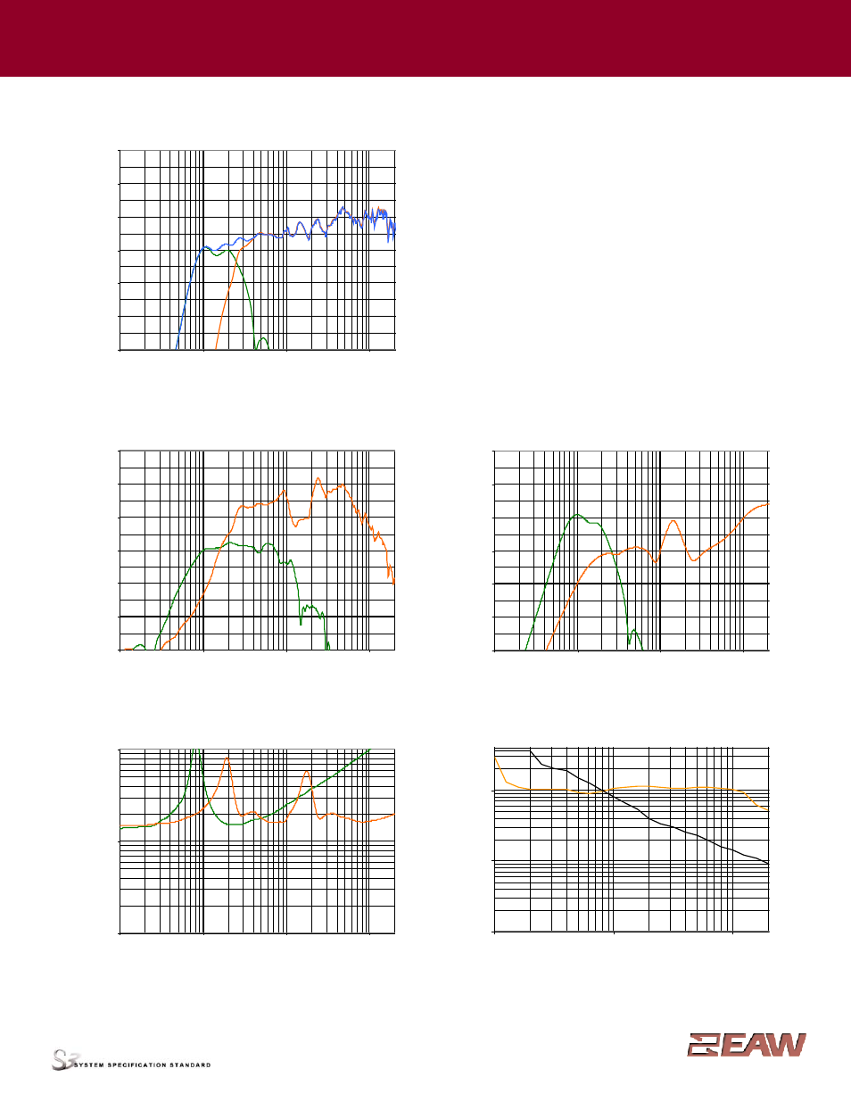 Group · m, Performance data | EAW KF730P User Manual | Page 3 / 4
