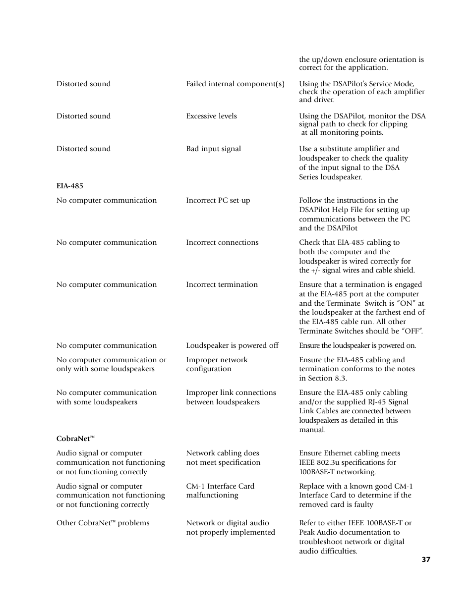 EAW DSA250 & DSA230 User Manual | Page 37 / 44