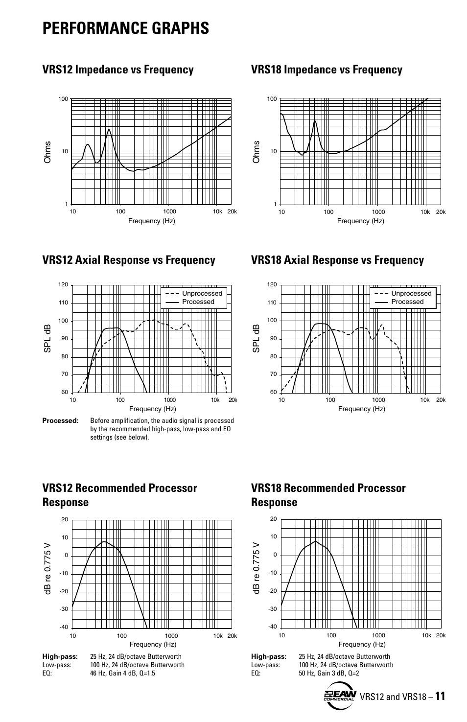 Performance graphs | EAW VRS12 VRS18 User Manual | Page 11 / 16