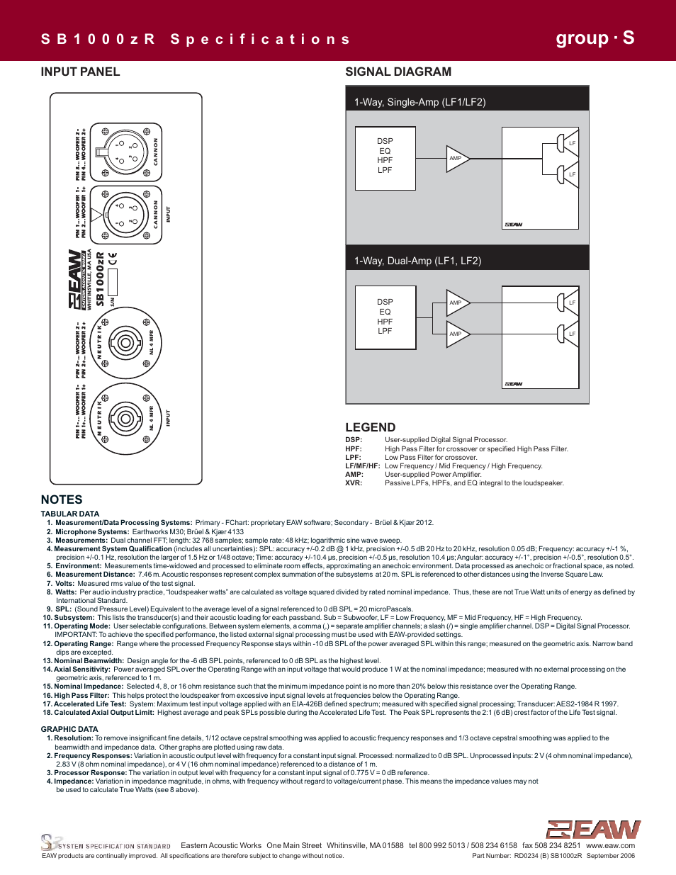 Group · s, Input panel, Signal diagram legend | Sb1000zr, Way, single-amp (lf1/lf2), Way, dual-amp (lf1, lf2) | EAW SB1000zR User Manual | Page 4 / 4