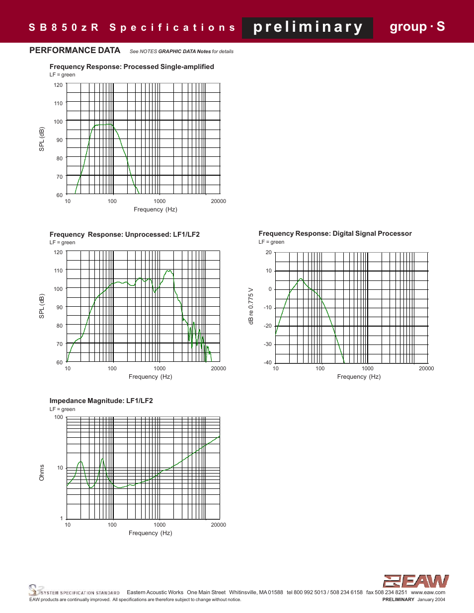 Group · s, Performance data | EAW SB850zR User Manual | Page 3 / 4