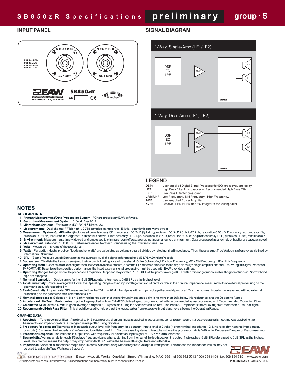 Group · s, Sb850zr, Input panel | Signal diagram legend | EAW SB850zR User Manual | Page 4 / 4