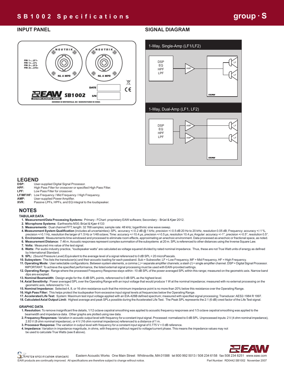 Group · s, Signal diagram legend | EAW SB1002 User Manual | Page 4 / 4