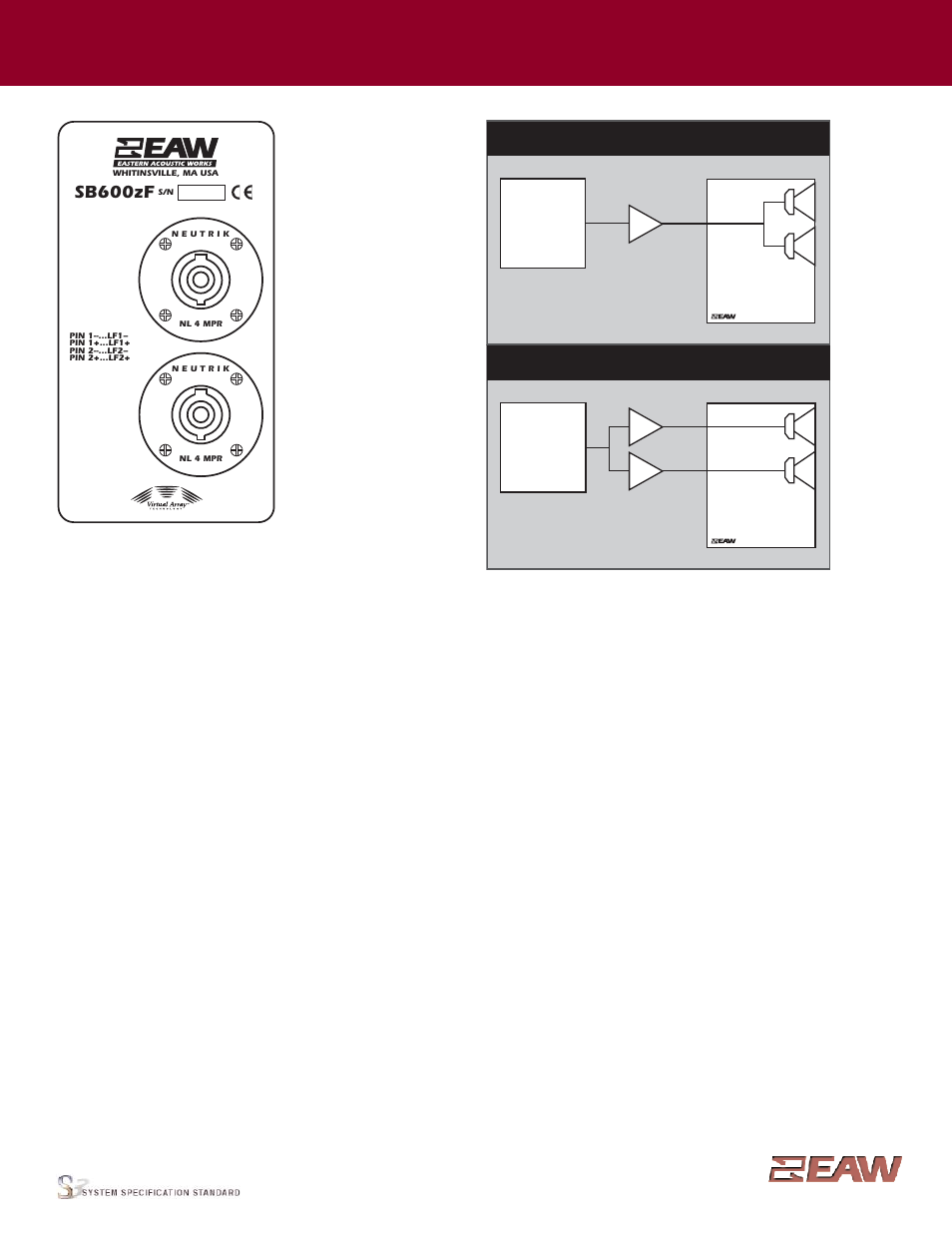 Group · s, Sb600zf, Input panel | Signal diagram legend | EAW SB600z User Manual | Page 4 / 4