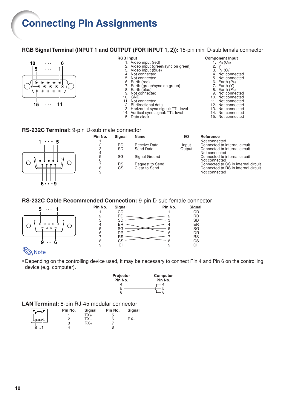 Connecting pin assignments, Rs-232c terminal: 9-pin d-sub male connector, Lan terminal: 8-pin rj-45 modular connector | Eiki/Elf EIP-4500 User Manual | Page 10 / 54