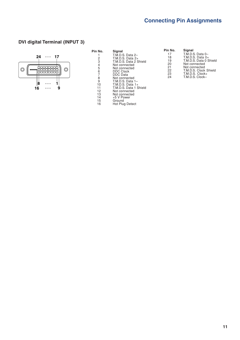 Connecting pin assignments, Dvi digital terminal (input 3) | Eiki/Elf EIP-4500 User Manual | Page 11 / 54