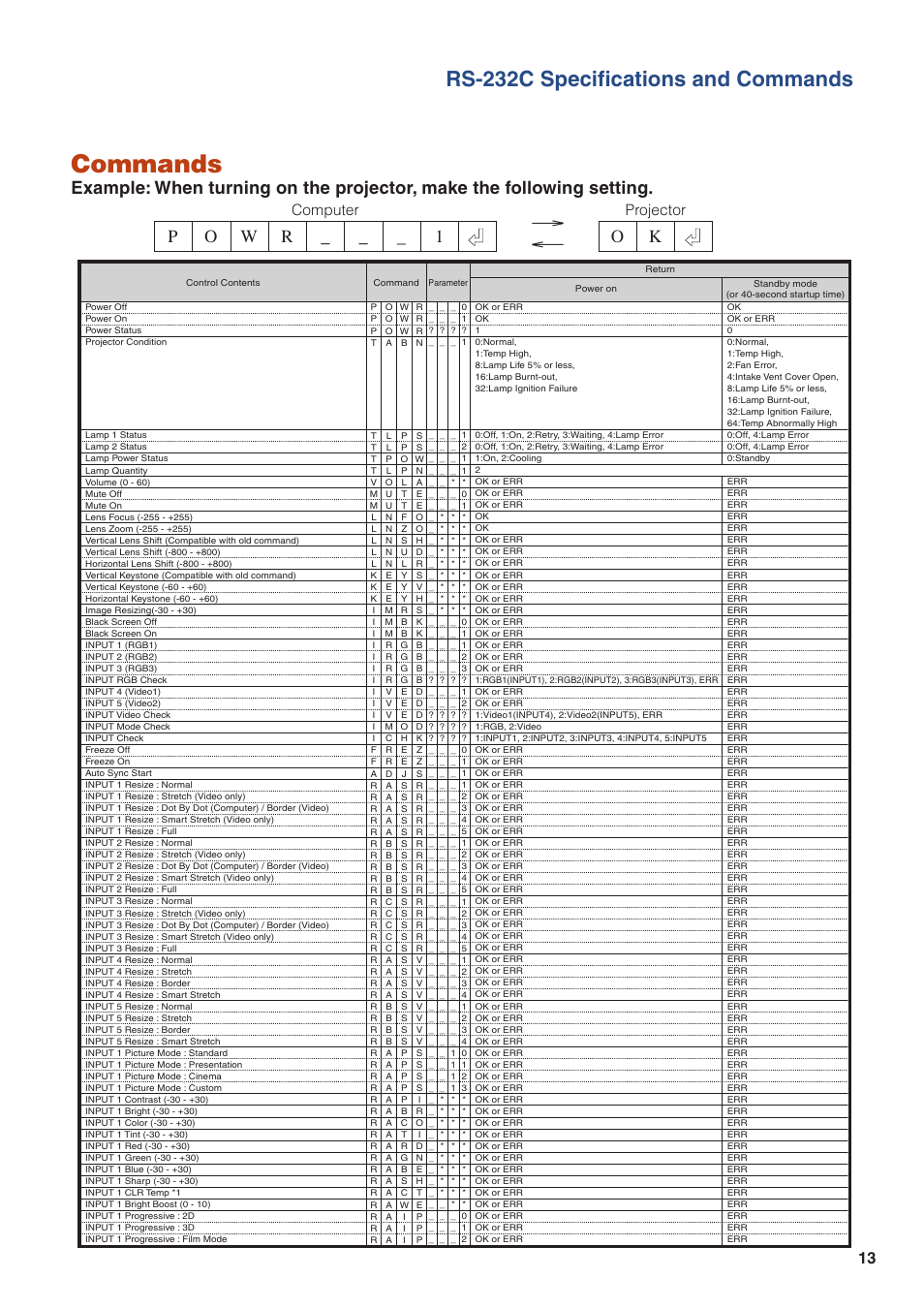 Commands, Rs-232c specifications and commands, Projector computer | Eiki/Elf EIP-4500 User Manual | Page 13 / 54