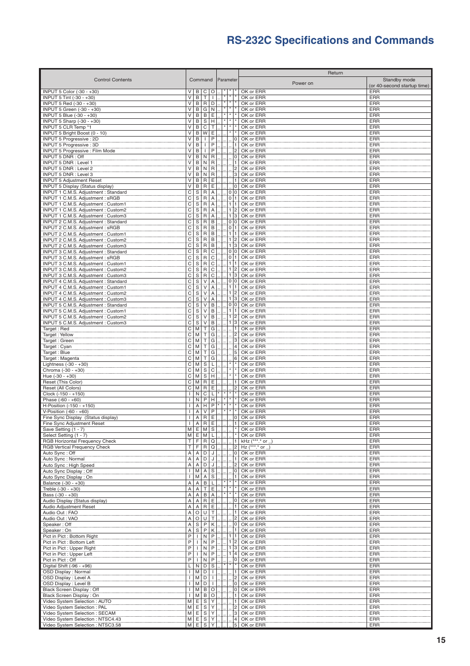 Rs-232c specifications and commands | Eiki/Elf EIP-4500 User Manual | Page 15 / 54