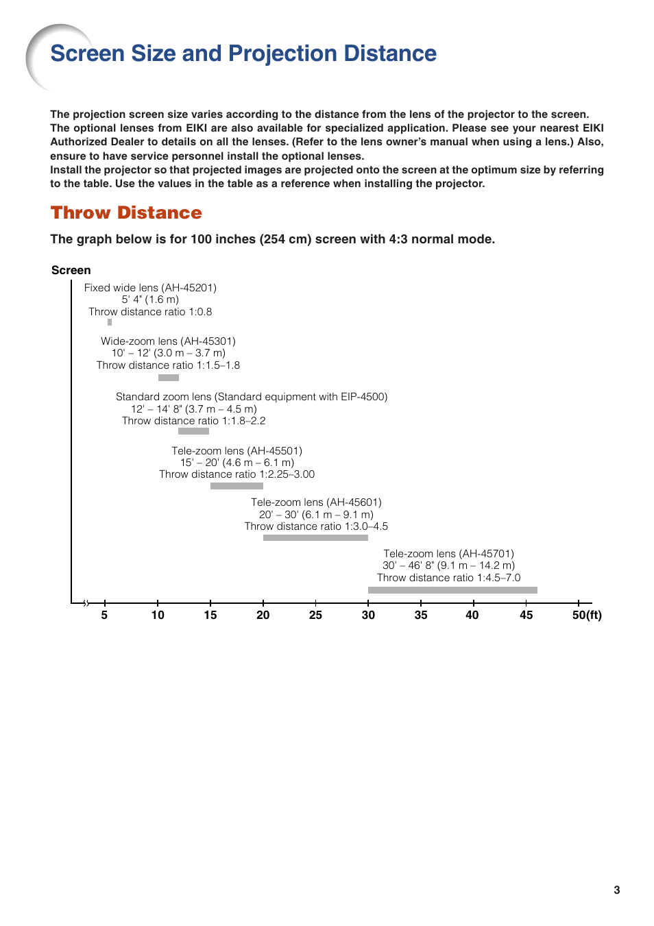 Screen size and projection distance, Throw distance | Eiki/Elf EIP-4500 User Manual | Page 3 / 54