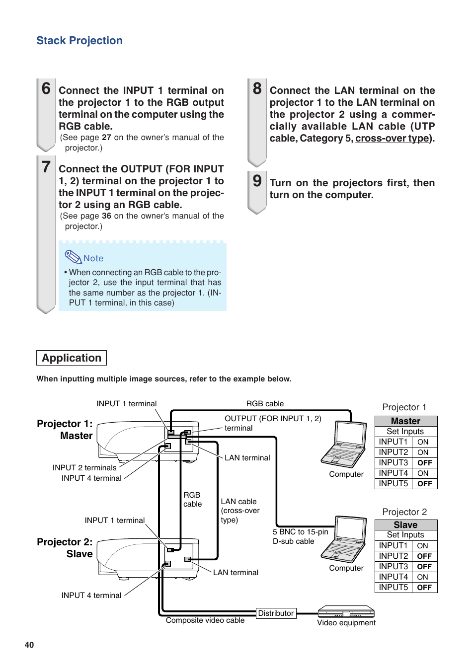 Stack projection, Application | Eiki/Elf EIP-4500 User Manual | Page 40 / 54