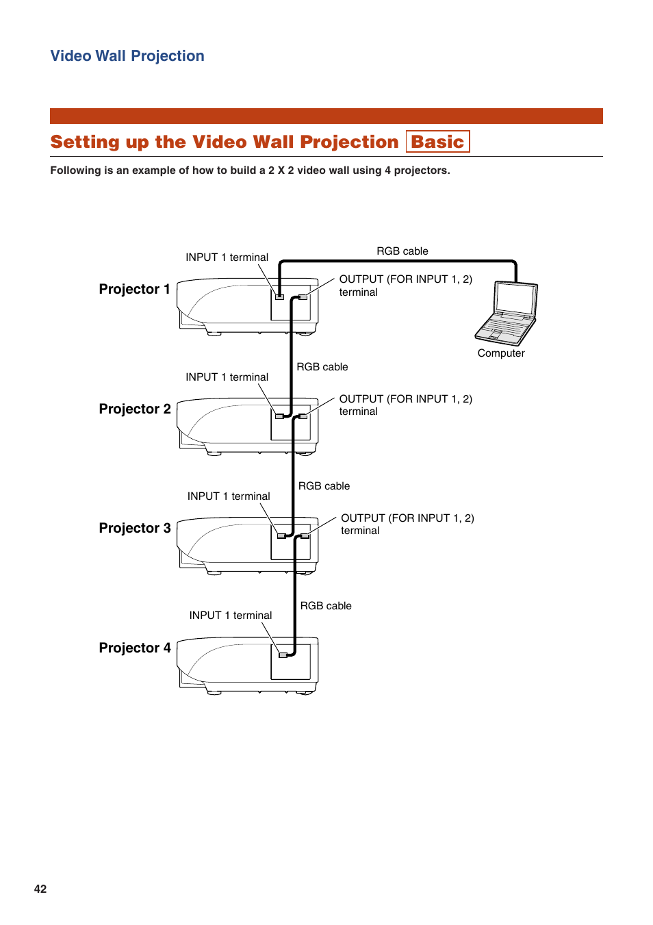 Setting up the video wall projection basic, Video wall projection | Eiki/Elf EIP-4500 User Manual | Page 42 / 54