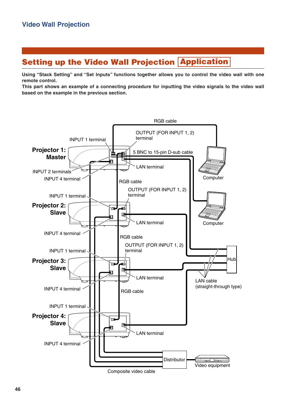 Setting up the video wall projection application, Video wall projection | Eiki/Elf EIP-4500 User Manual | Page 46 / 54