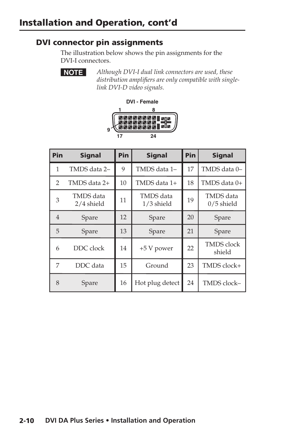 Dvi connector pin asssignments, Installation and operation, cont’d, Dvi connector pin assignments | Extron electronic Distribution Amplifiers DVI DA6 Plus User Manual | Page 22 / 30