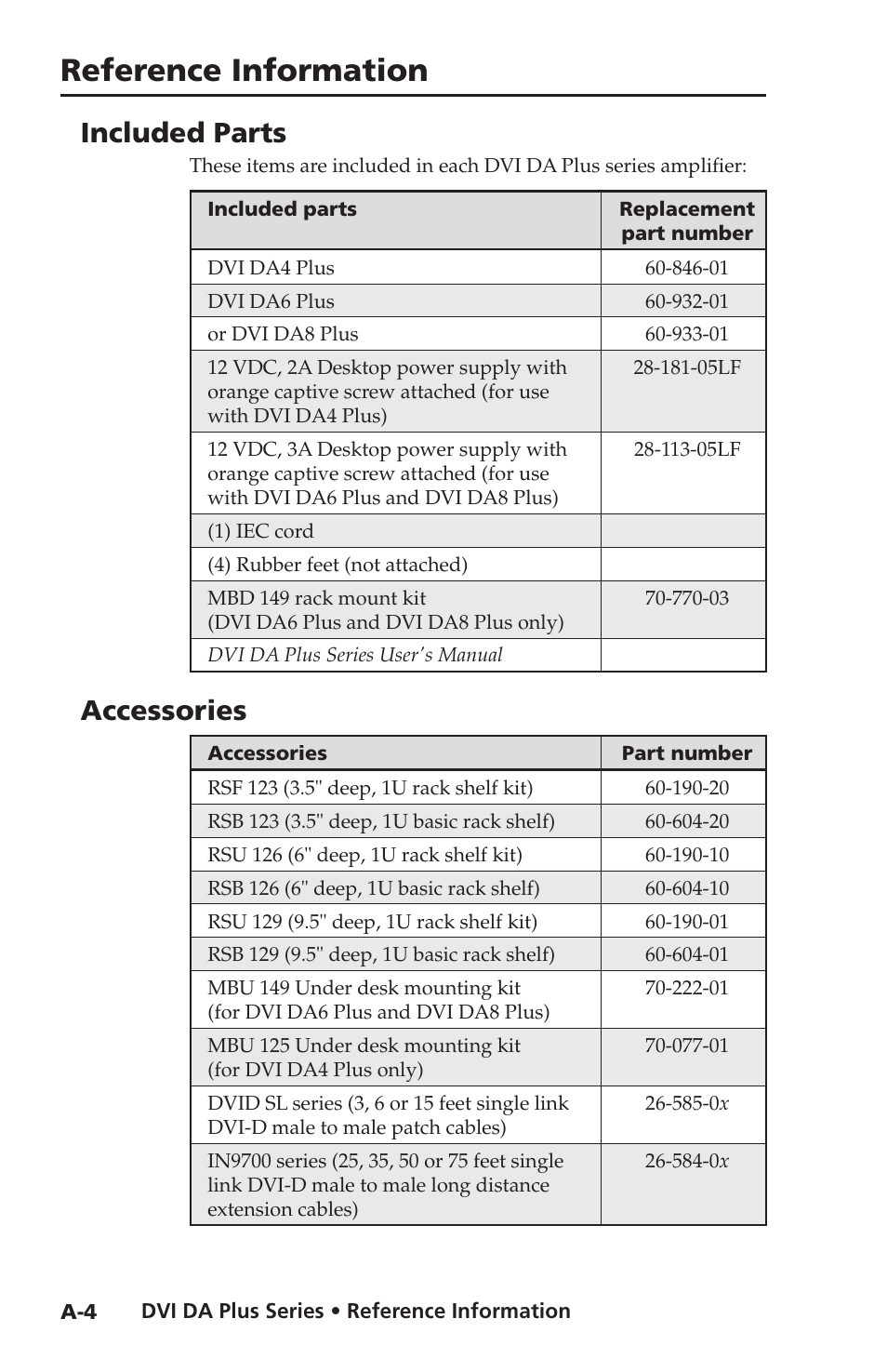 Included parts, Accessories, Reference information | Extron electronic Distribution Amplifiers DVI DA6 Plus User Manual | Page 28 / 30