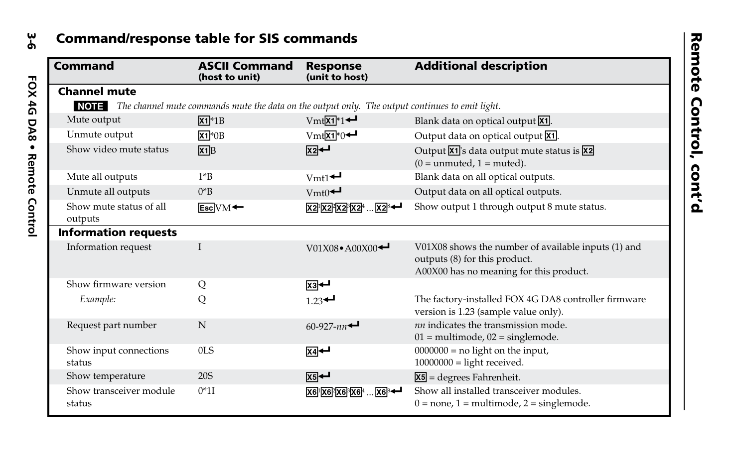 Command/response table for sis commands, Remote contr ol, cont’d | Extron electronic Fiber Optics Fox 4G DA8 User Manual | Page 15 / 22