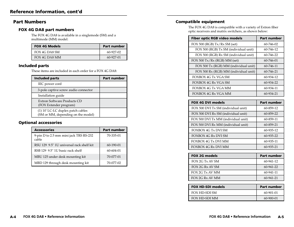 Reference information, cont’d, Part numbers | Extron electronic Fiber Optics Fox 4G DA8 User Manual | Page 21 / 22