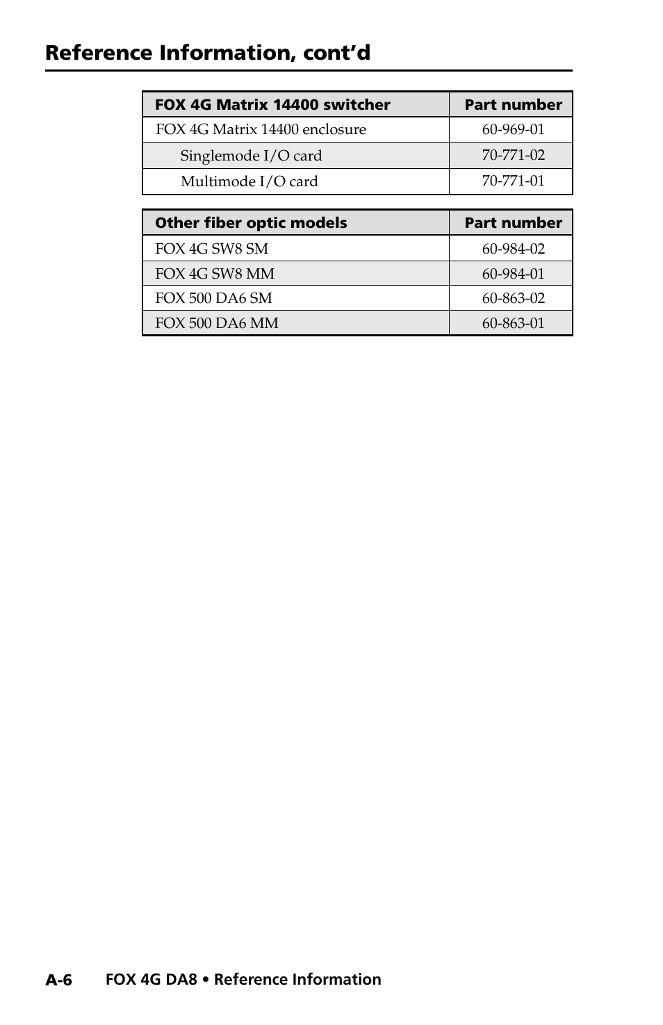 Reference information, cont’d | Extron electronic Fiber Optics Fox 4G DA8 User Manual | Page 22 / 22