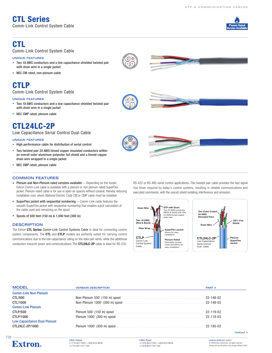 Extron electronic CTLP User Manual | 2 pages