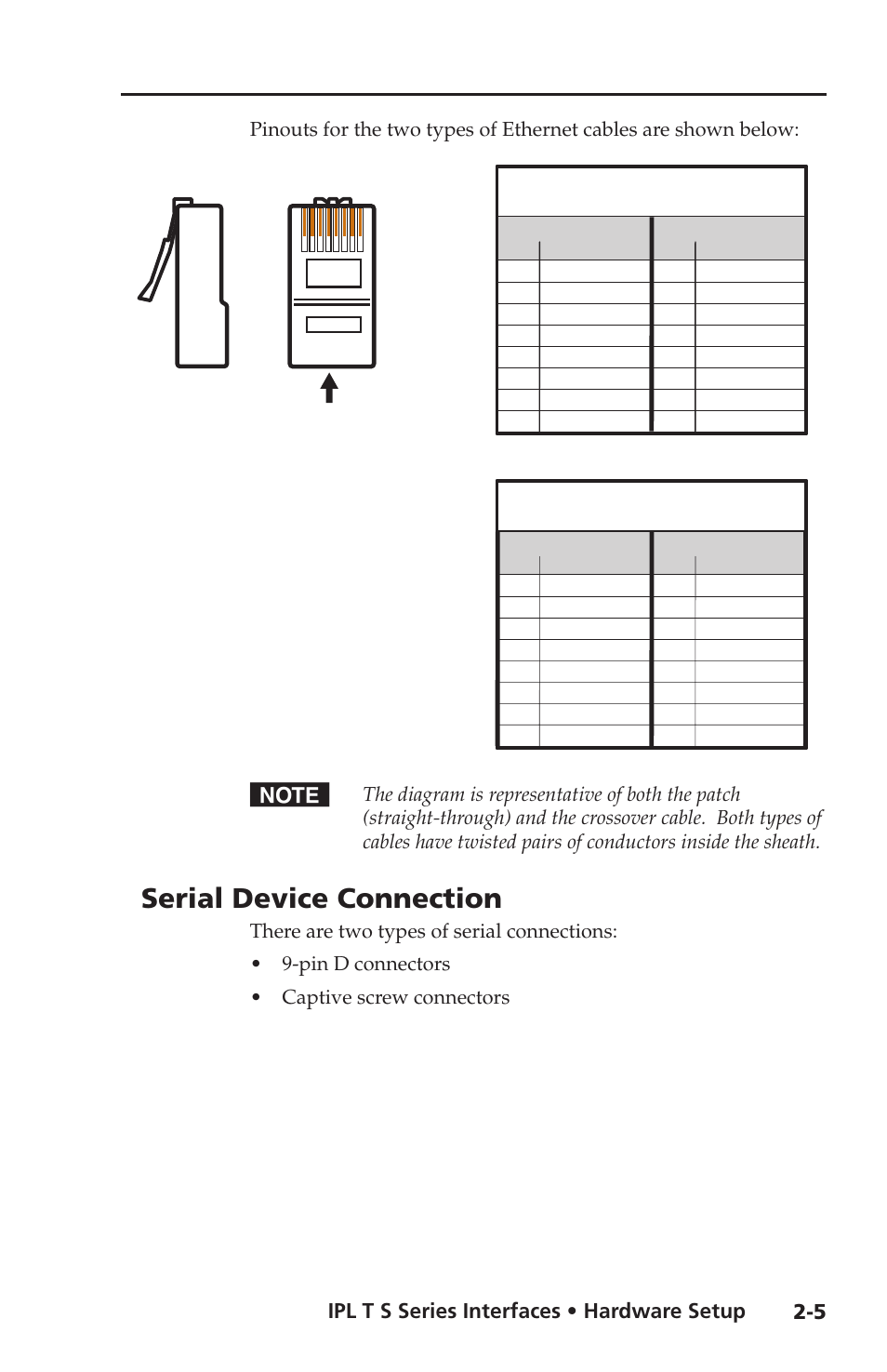 Serial device connection, Ipl t s series interfaces • hardware setup | Extron electronic Extron IPL T S4 User Manual | Page 17 / 45