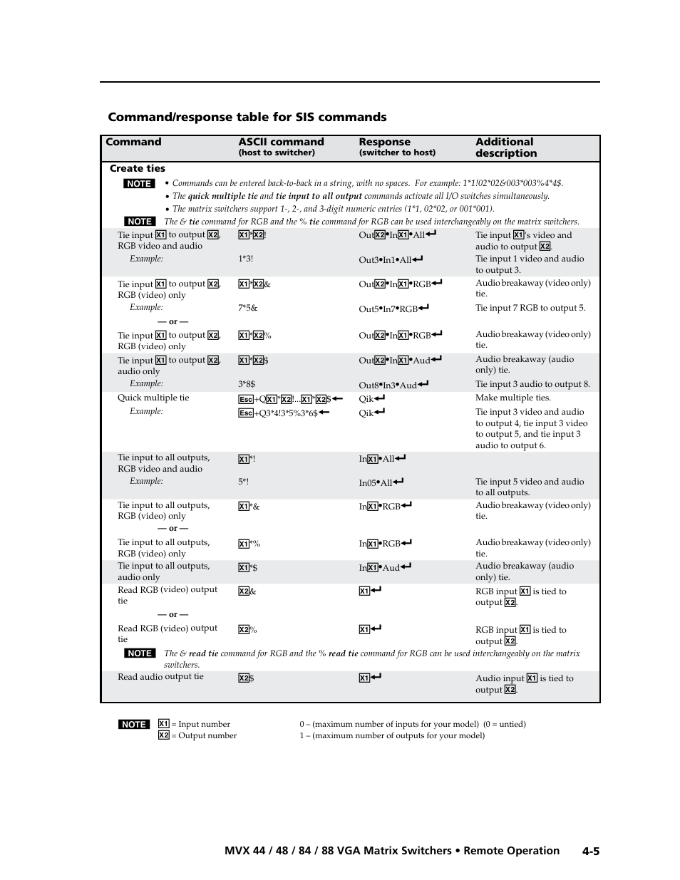 Command/response table for sis commands, Command/response table for sis commands -5, Preliminar y | Extron electronic MVX 88 Series User Manual | Page 55 / 84