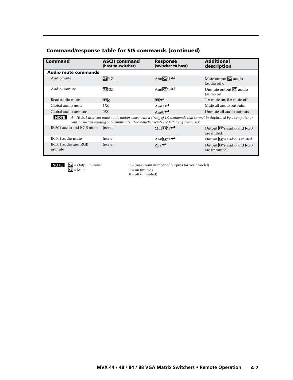 Preliminar y | Extron electronic MVX 88 Series User Manual | Page 57 / 84