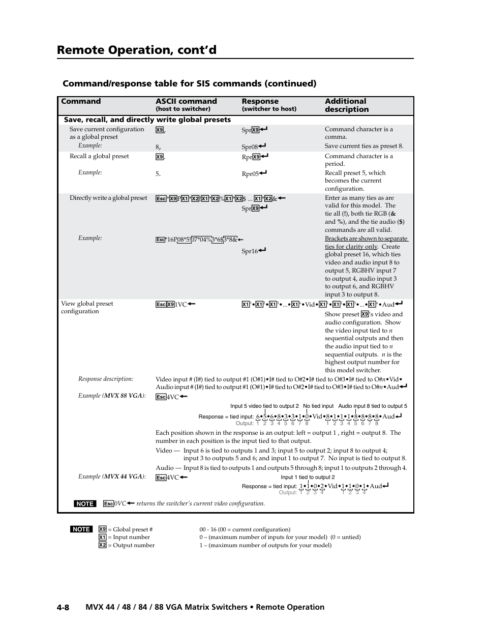 Preliminar y, Remote operation, cont’d | Extron electronic MVX 88 Series User Manual | Page 58 / 84