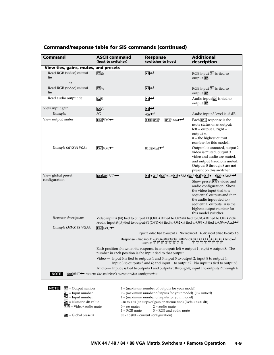 Preliminar y | Extron electronic MVX 88 Series User Manual | Page 59 / 84