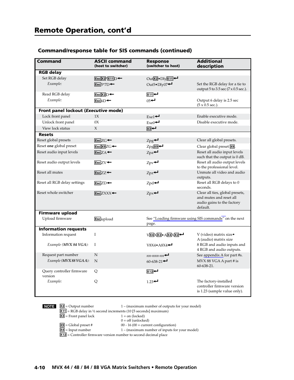 Preliminar y, Remote operation, cont’d | Extron electronic MVX 88 Series User Manual | Page 60 / 84