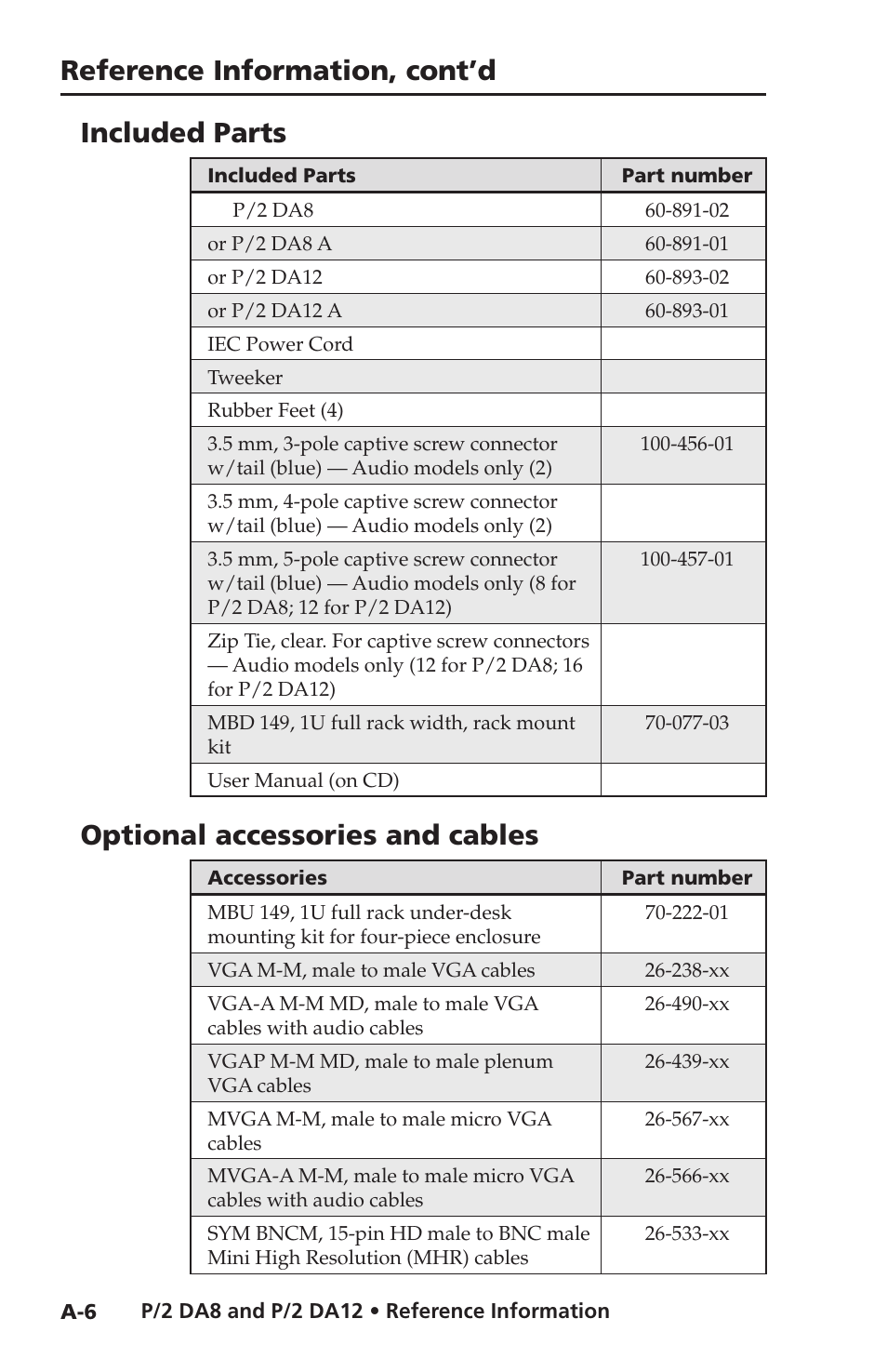 Included parts, Optional accessories and cables, Reference information, cont’d | Extron Electronics P-2 DA8 Series User Manual | Page 28 / 32