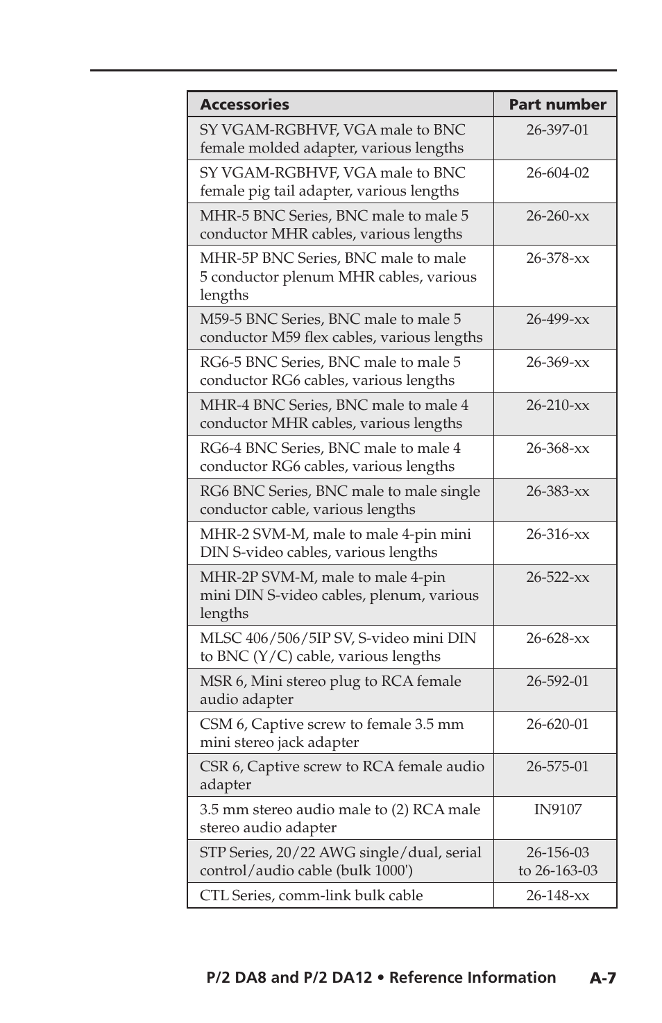 Extron Electronics P-2 DA8 Series User Manual | Page 29 / 32
